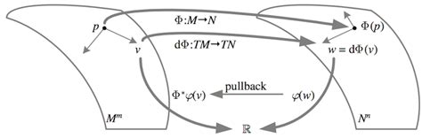 pullback of divisor.